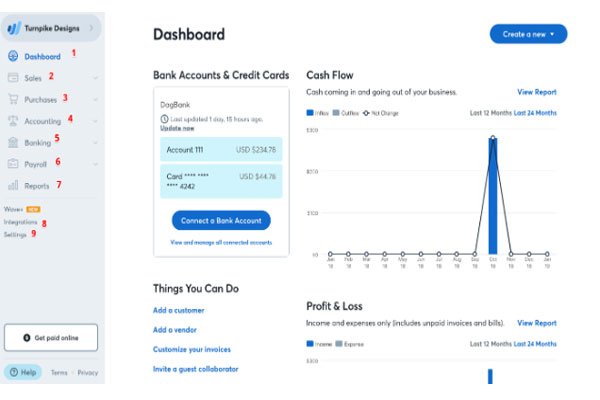 wave invoicing customer service