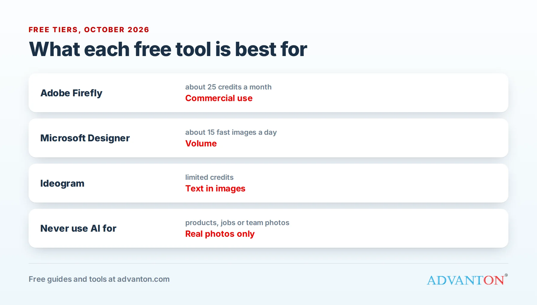 Free AI image tools: what each is best for