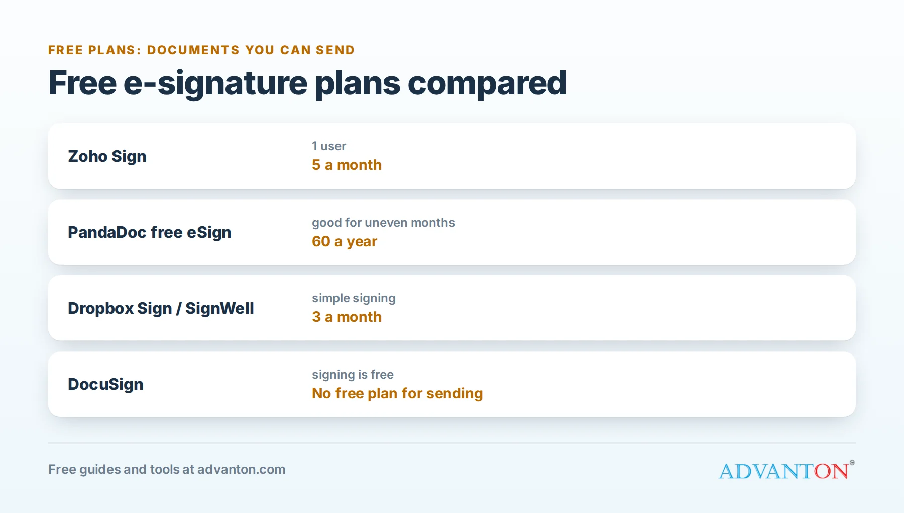 Free e-signature plans compared: documents you can send