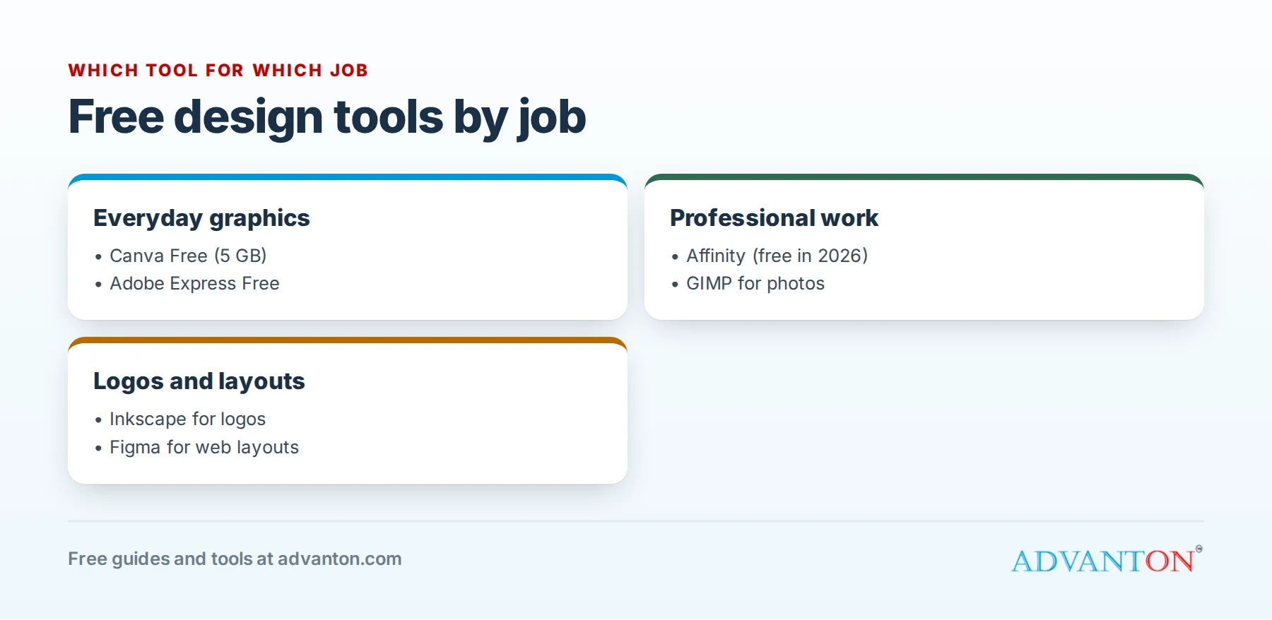 Which free design tool for which job
