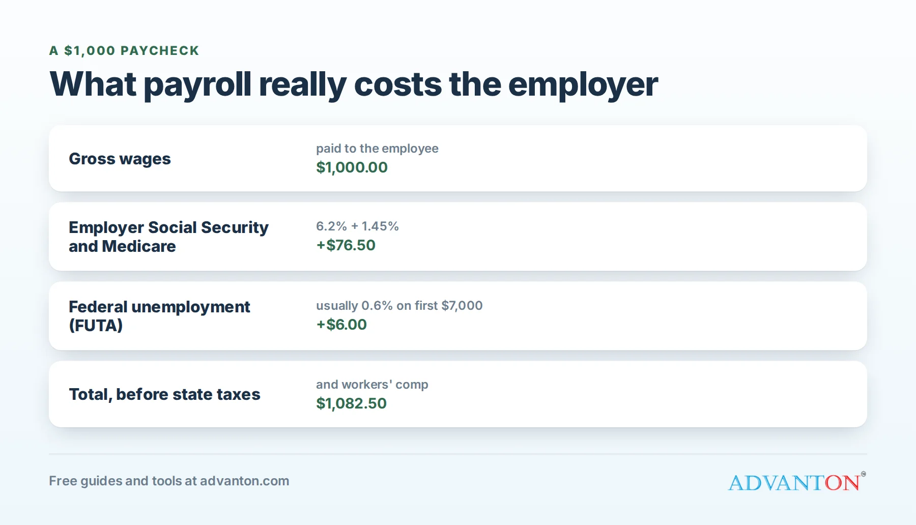 Free payroll vs paid payroll: who does what