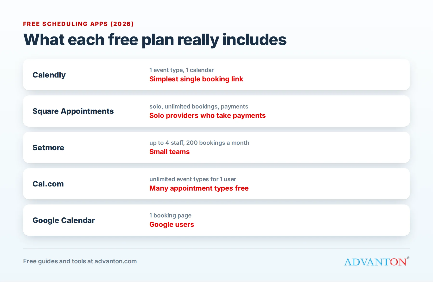 Free scheduling apps compared: Calendly, Square Appointments, Setmore, Cal.com and Google Calendar