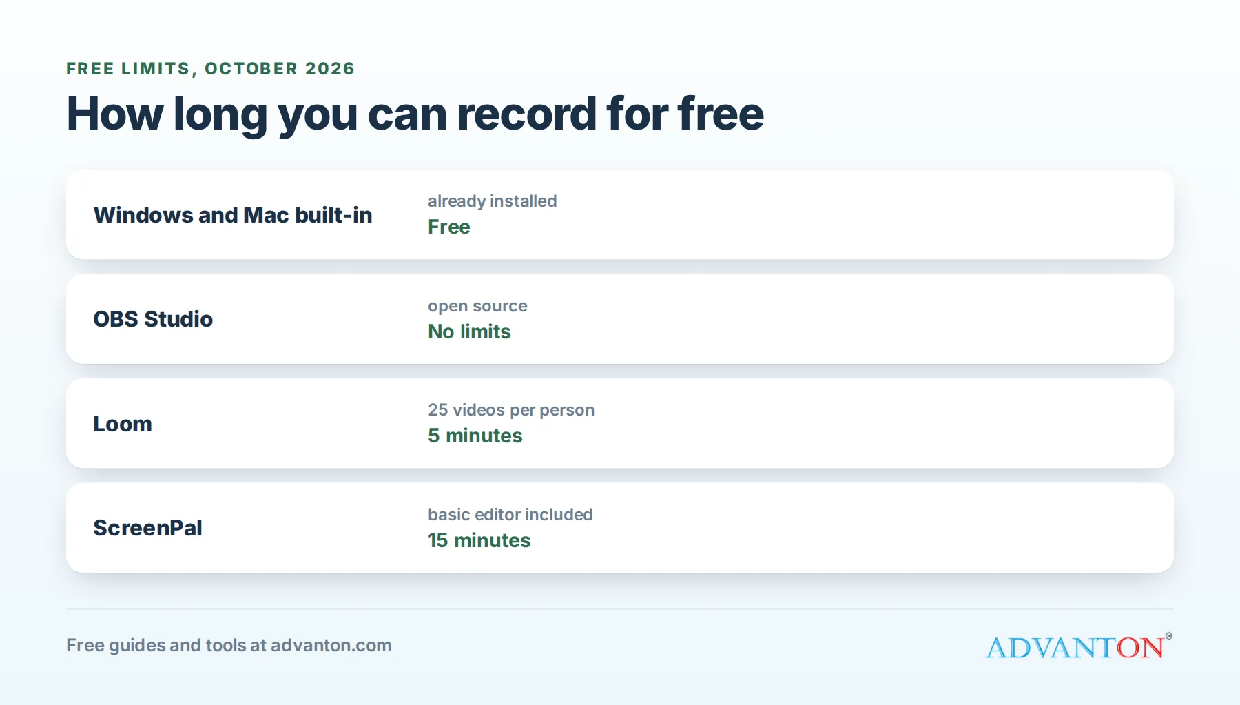 Free screen recorders compared: limits and best uses