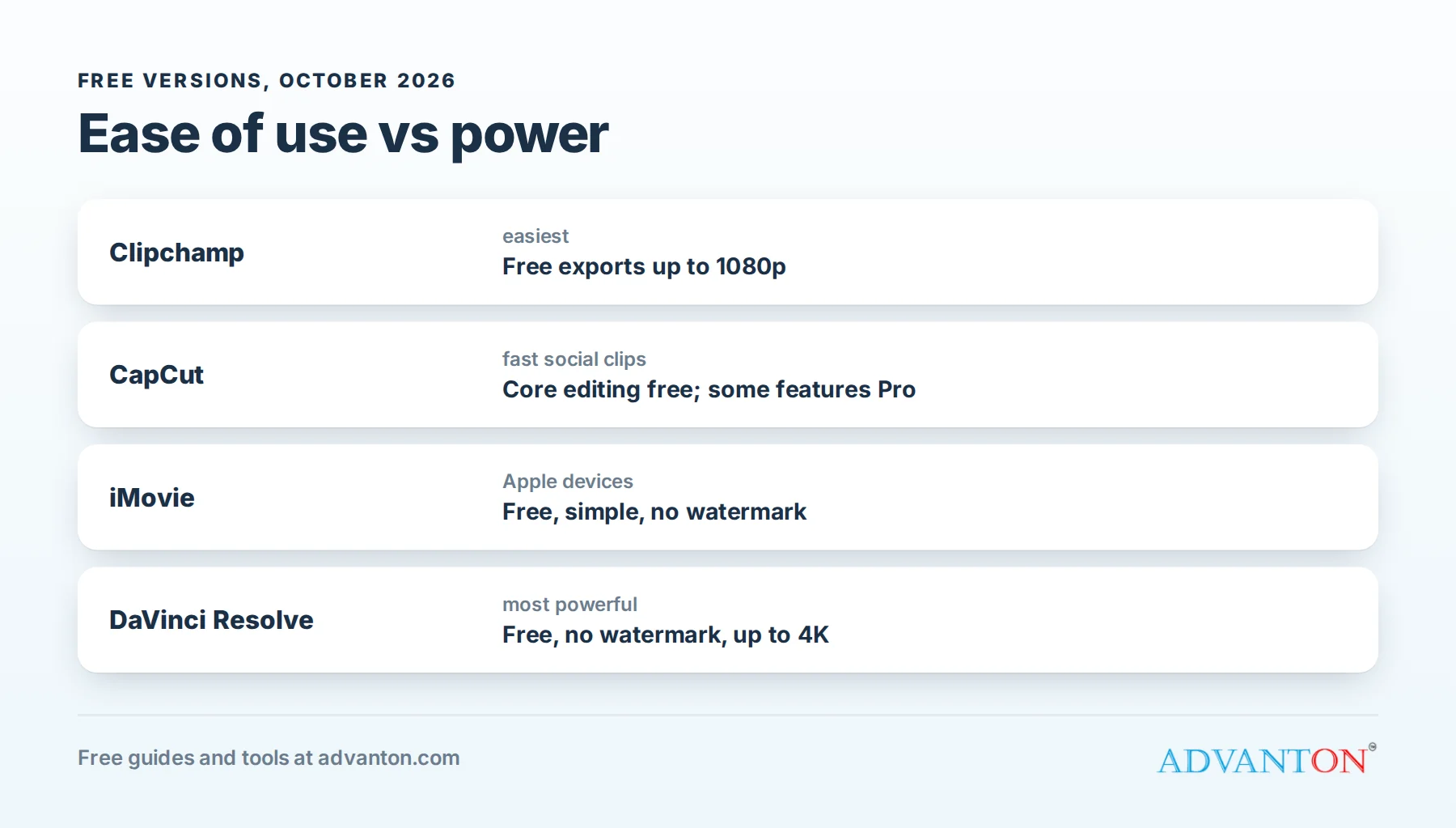 Free video editors compared: ease of use vs power