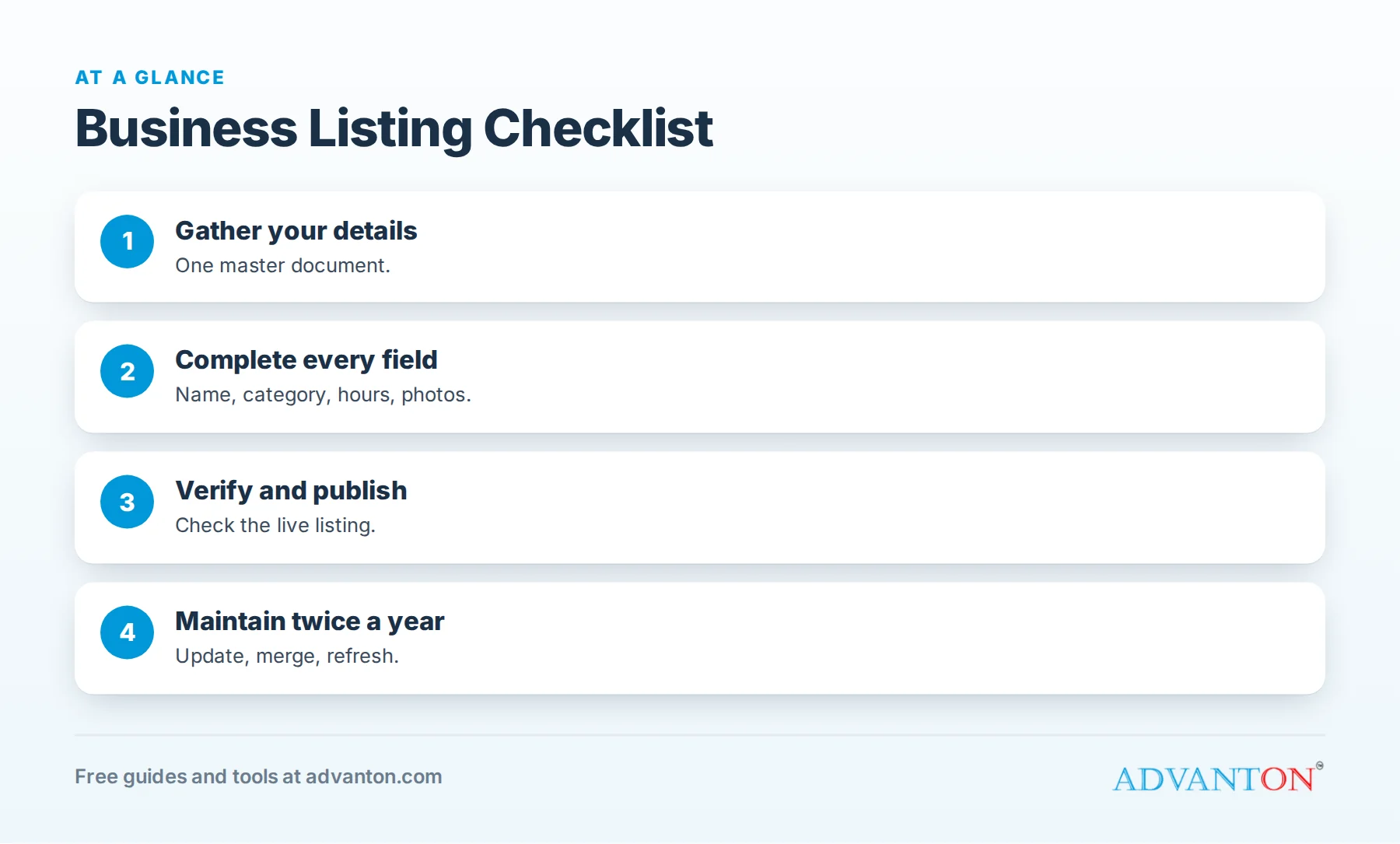 The business listing checklist at a glance