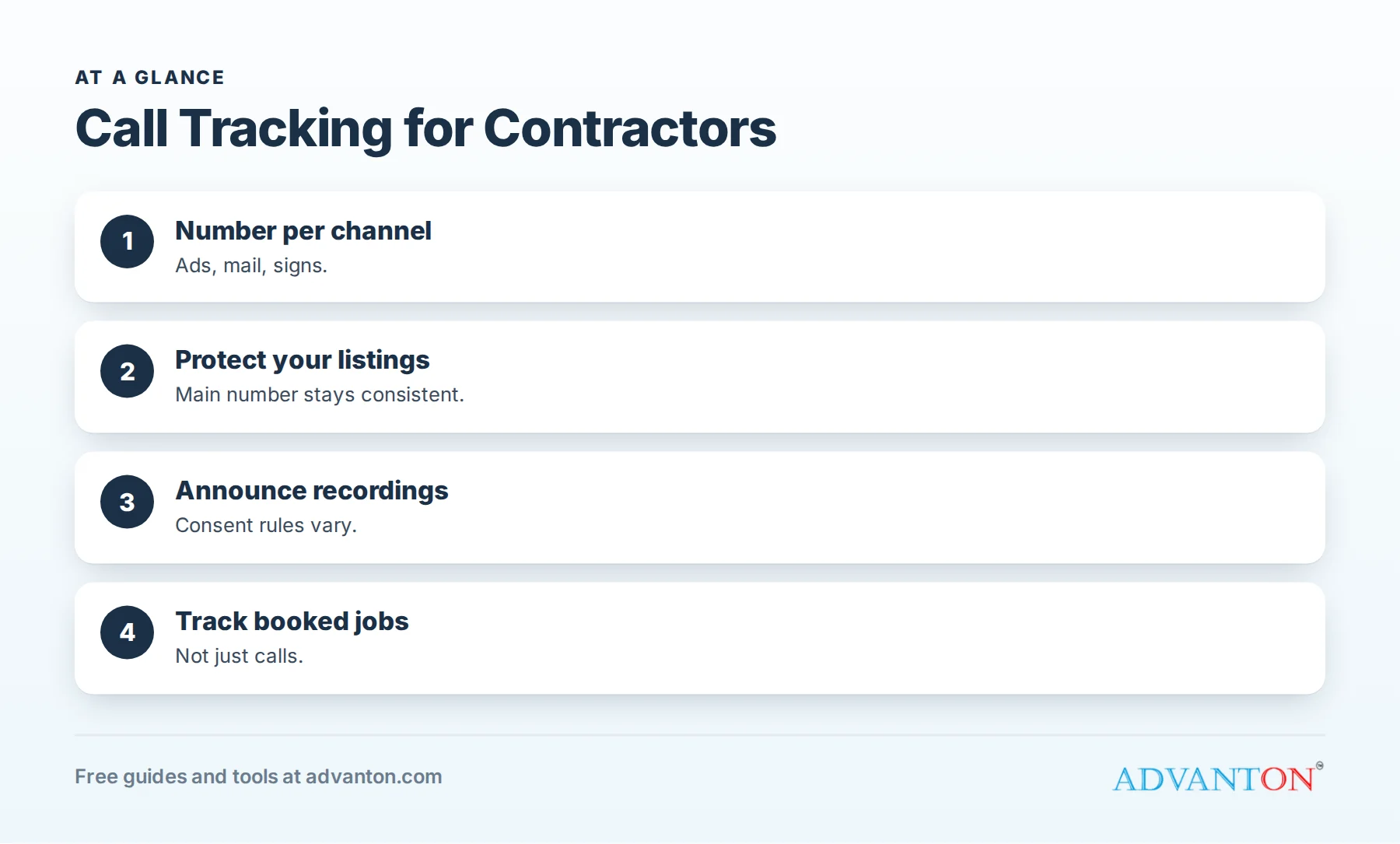 Call tracking for contractors: which marketing makes the phone ring