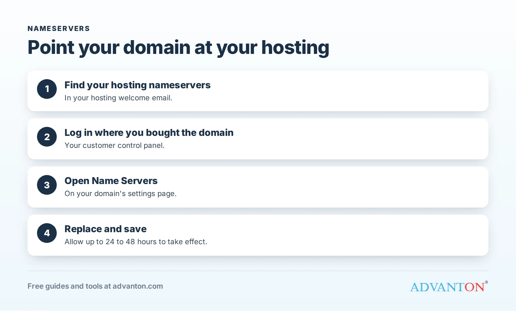 How to connect your domain to your hosting in four steps