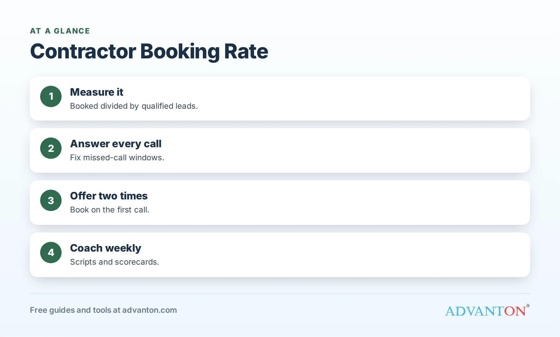 Booking rate: measure, diagnose, improve