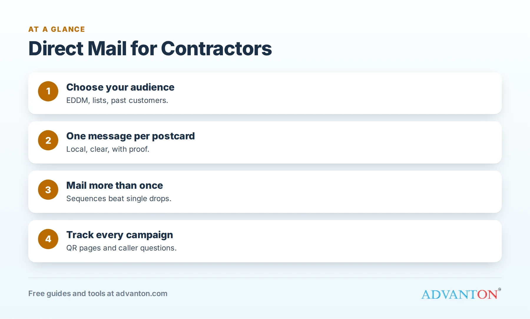 Direct mail for contractors: audience, design, timing and tracking