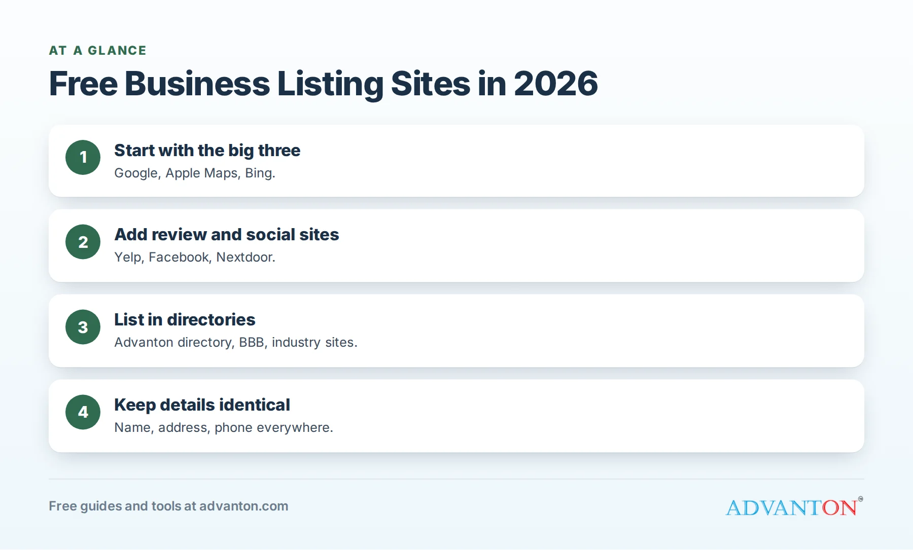 Where to list your business, in priority order