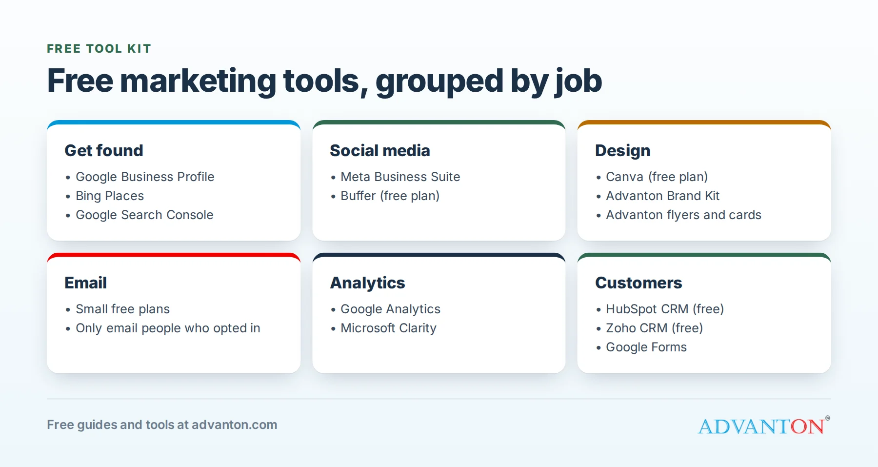 Free marketing tools grouped by job: getting found, social media, design, email, analytics and managing customers