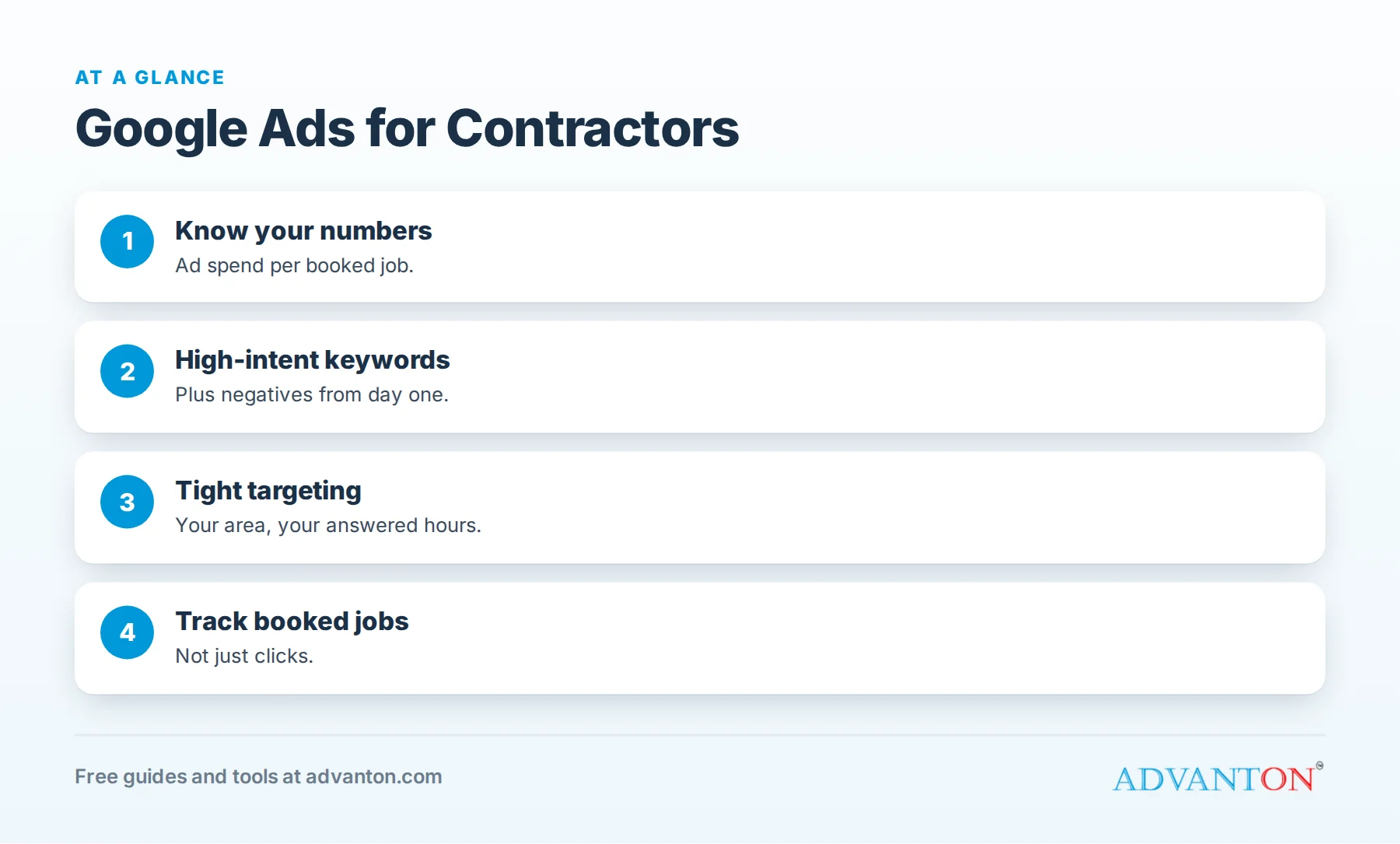How a contractor's Google Ads budget turns into booked jobs