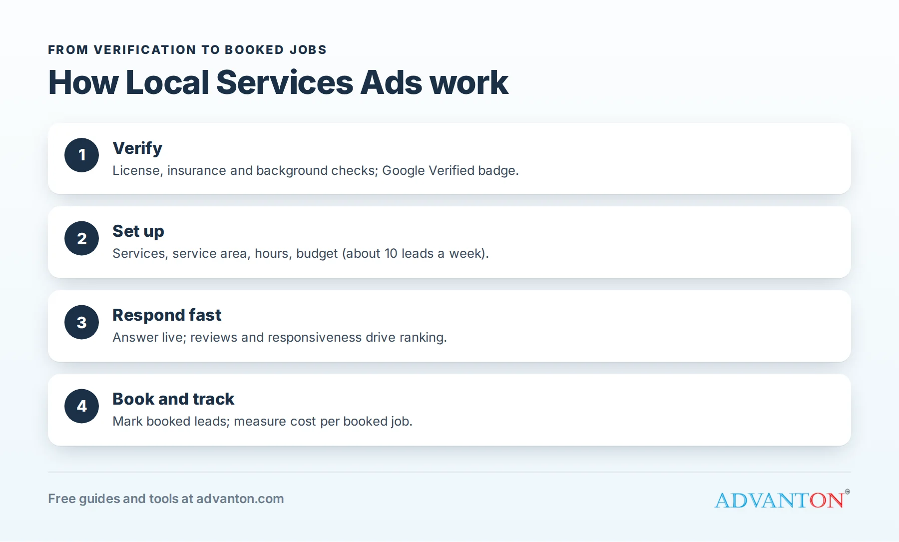 How Local Services Ads work, from verification to booked jobs