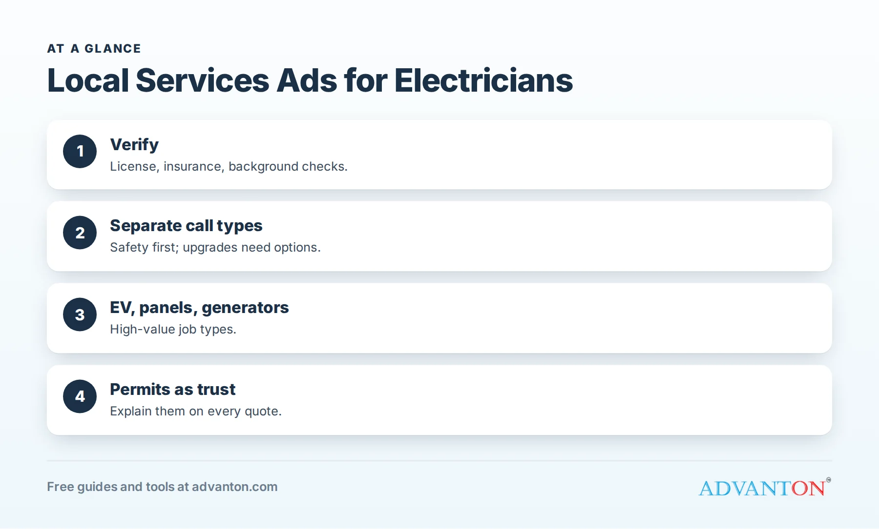 Local Services Ads for electricians: urgent calls and planned upgrades