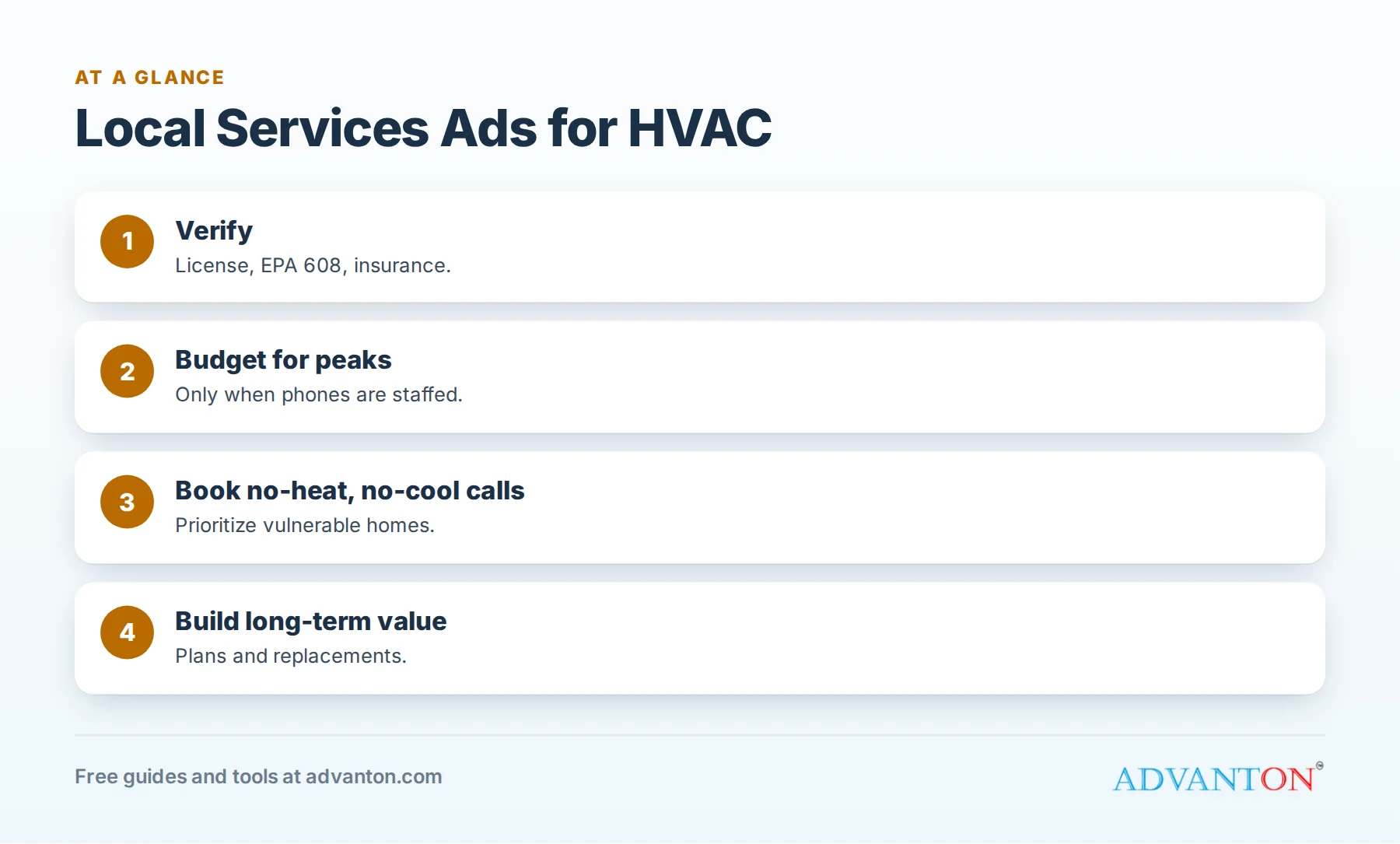 Local Services Ads for HVAC: timing budgets to the weather
