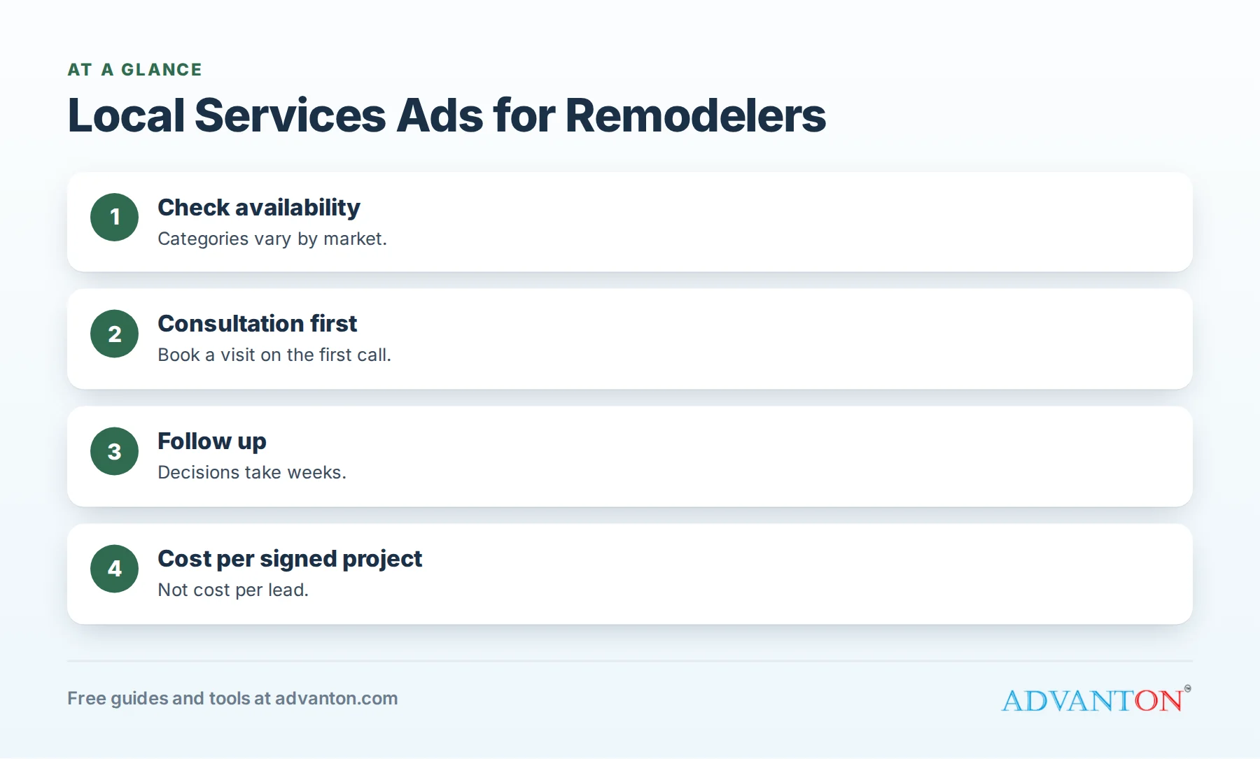 Local Services Ads for remodelers: from first call to signed project