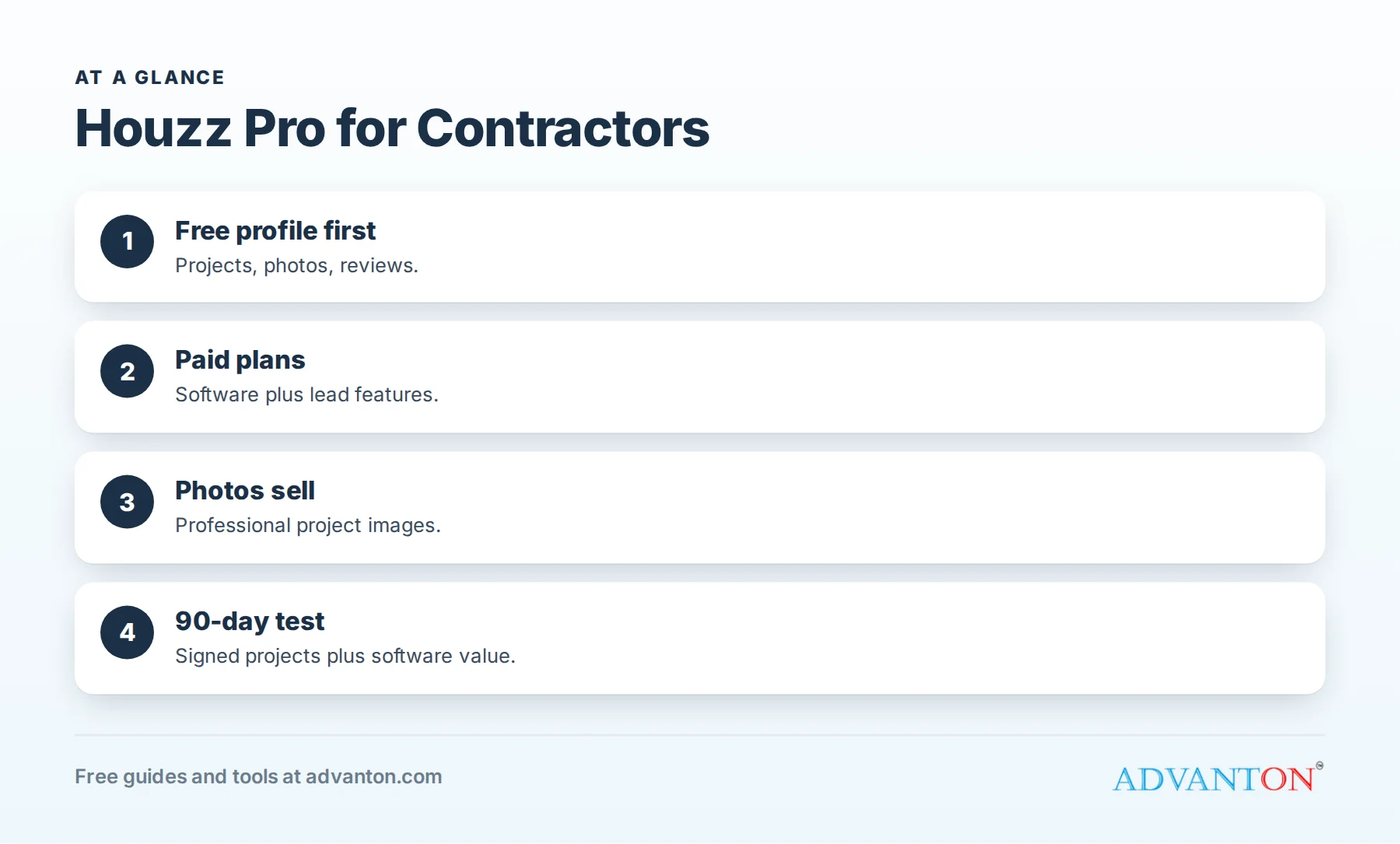 Houzz for contractors: free profile vs Houzz Pro