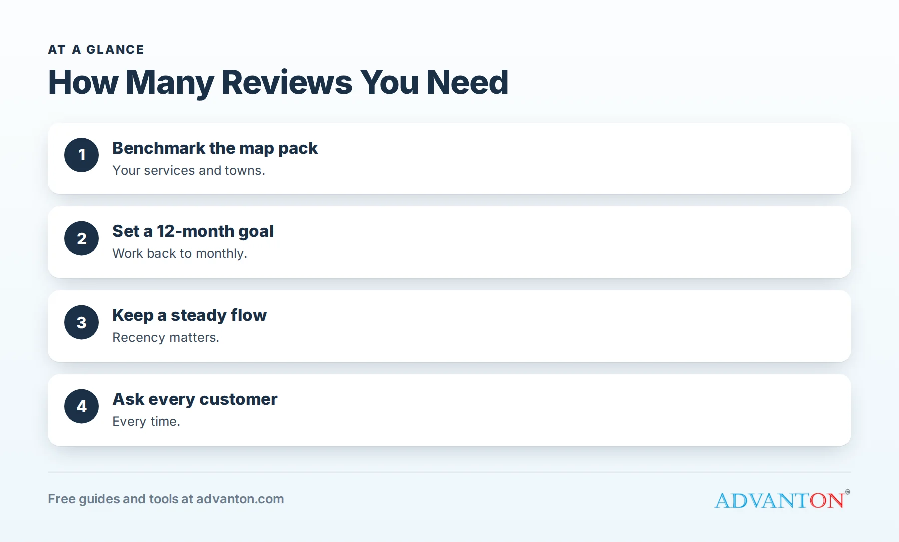 How many reviews a contractor needs: benchmark, rating, recency