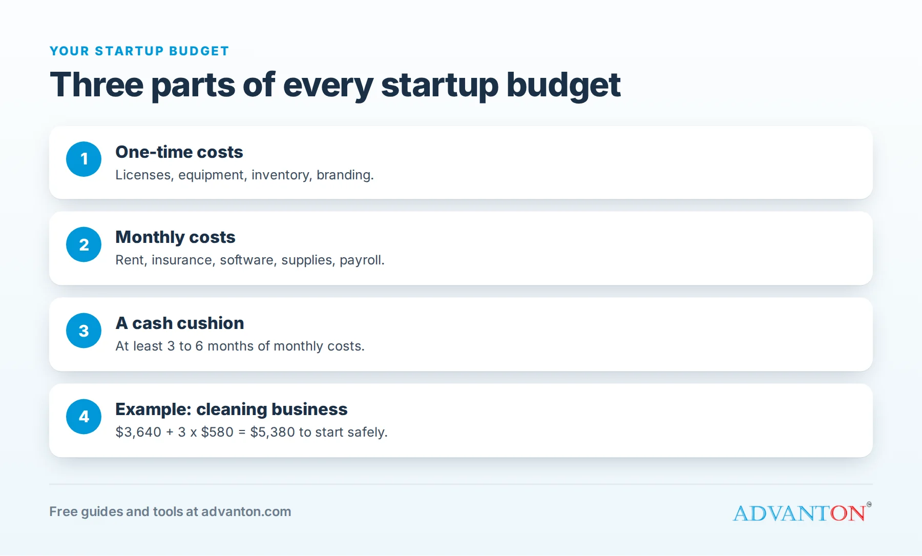 What drives startup costs: one-time costs, monthly costs and a cash cushion