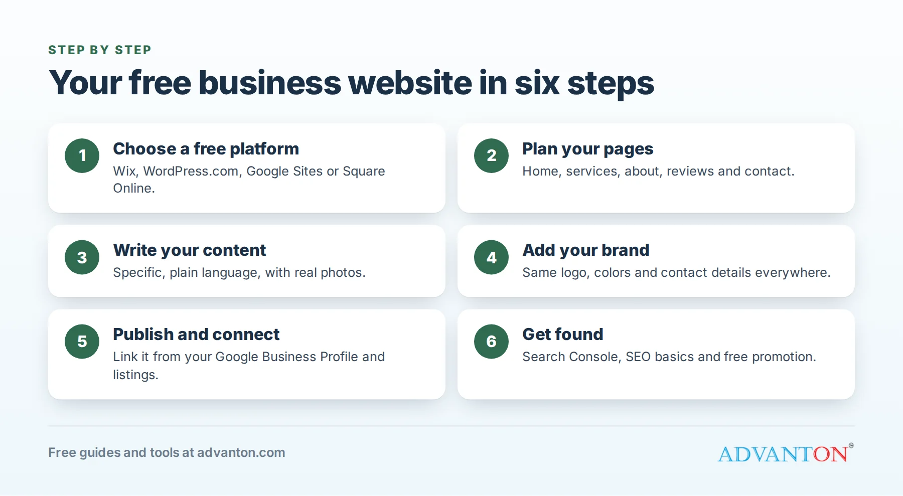 Six steps to a free business website: choose a free platform, plan your pages, write your content, add your brand, publish and connect, and get found