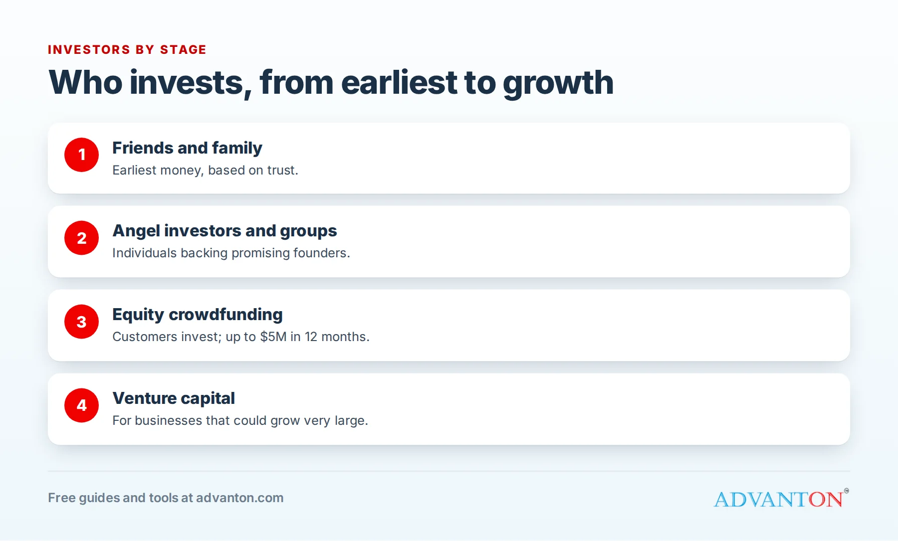 Types of investors by stage, from friends and family to venture capital