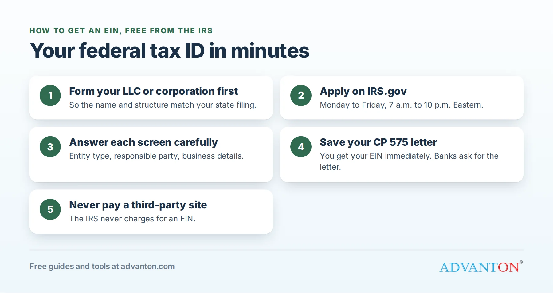 How to get an EIN free from the IRS, step by step