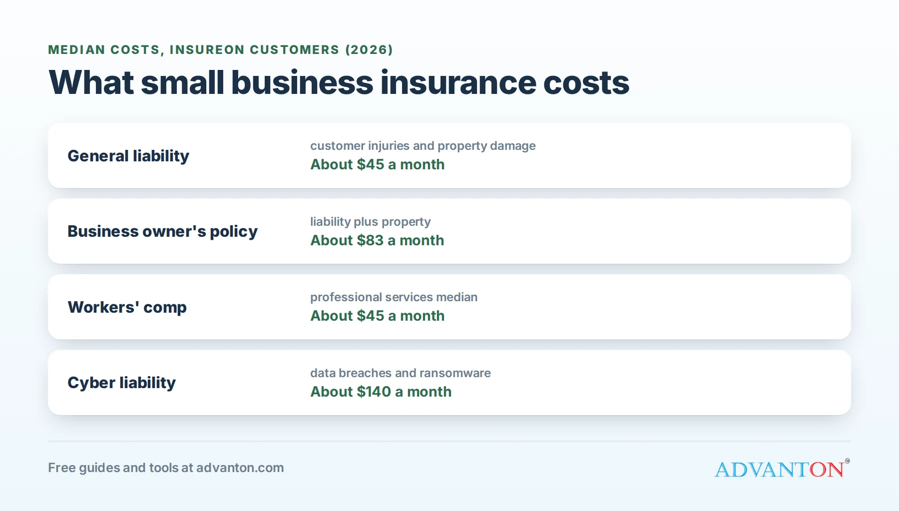 Which business insurance you need, by type of business