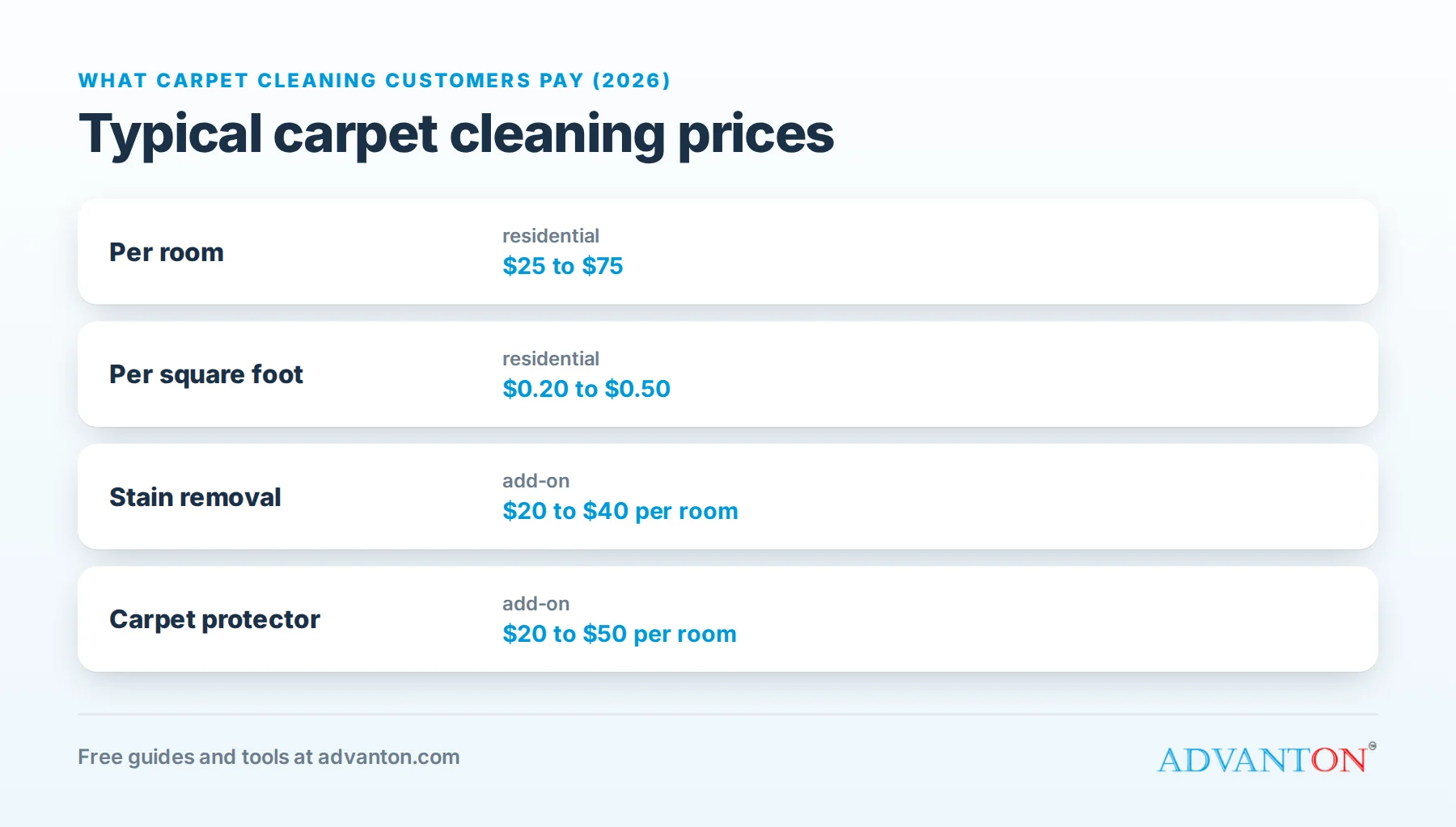 Typical carpet cleaning prices in 2026