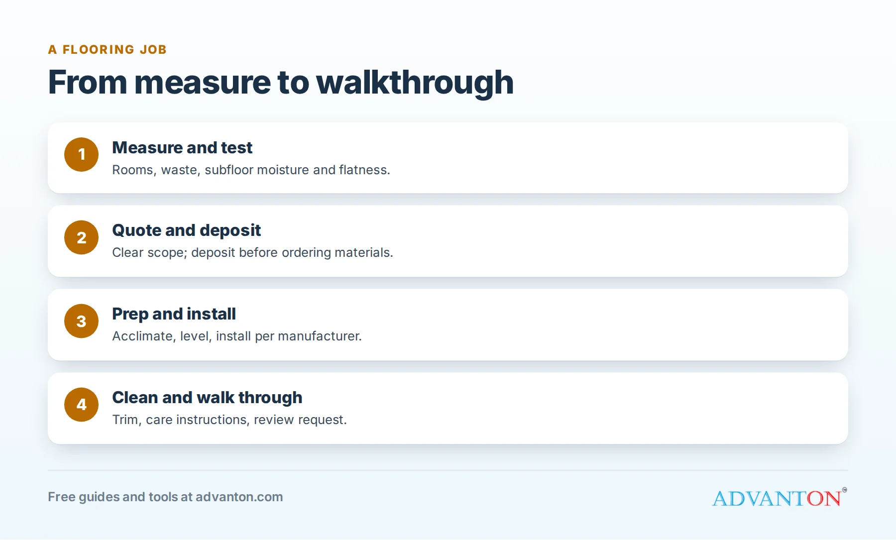 A flooring job from measure to final walkthrough