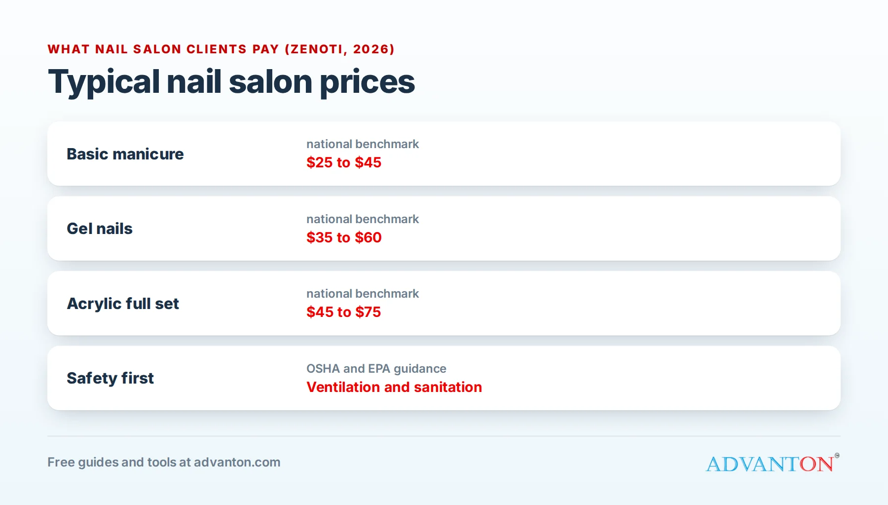 Typical nail salon prices in 2026