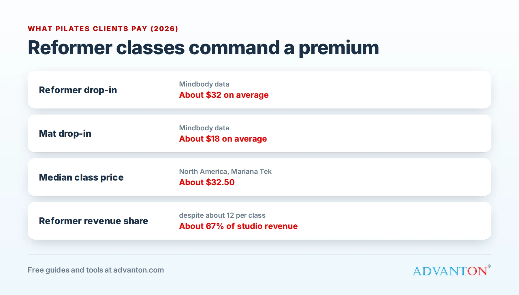 Typical Pilates class prices in 2026