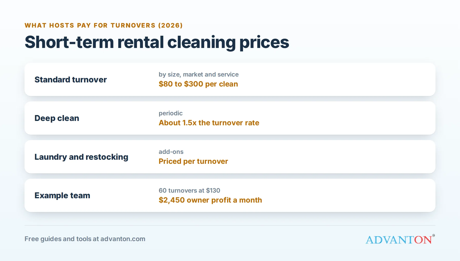 Typical short-term rental turnover cleaning prices in 2026