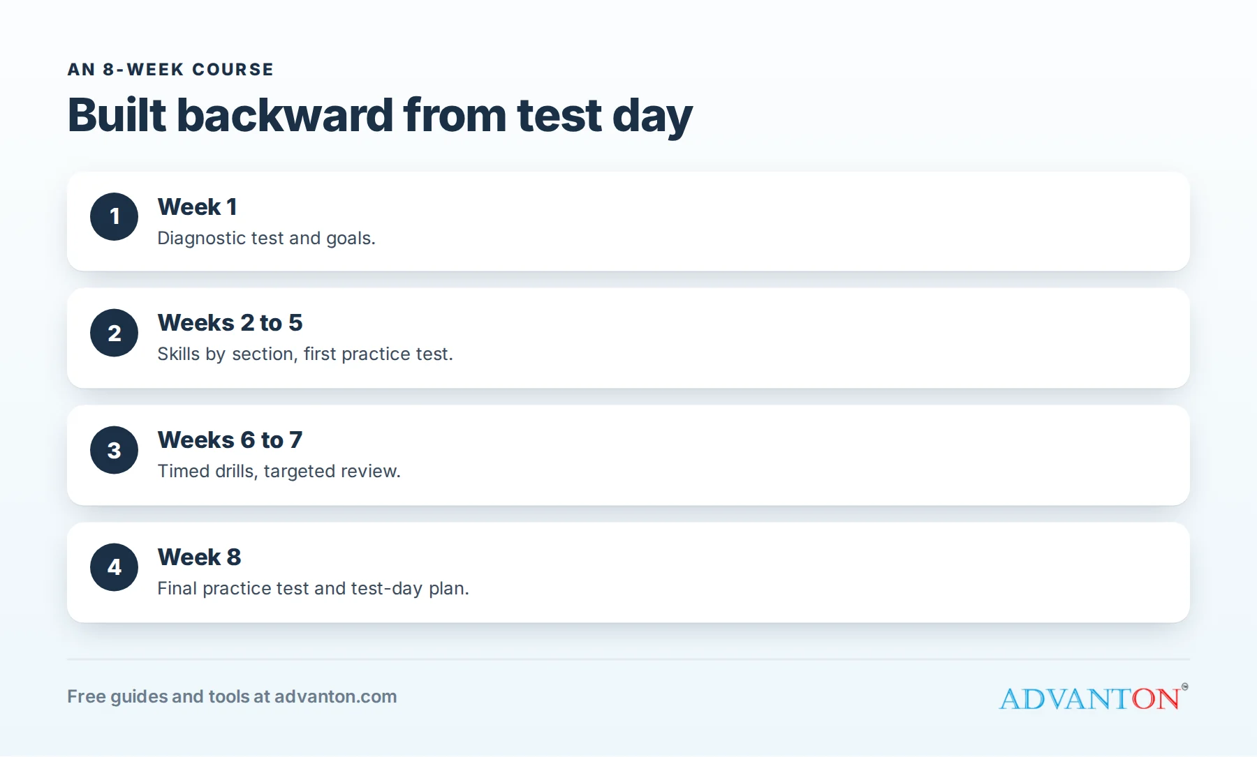 A test prep course timeline built around test dates