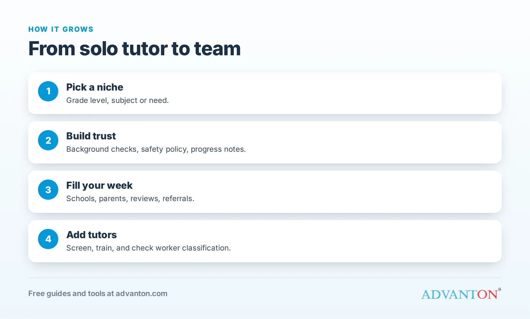 How a tutoring business grows from solo tutor to team
