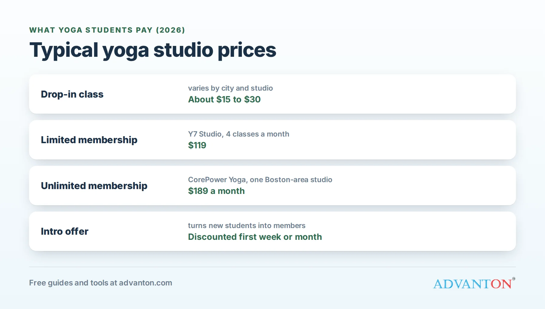 Typical yoga studio prices in 2026