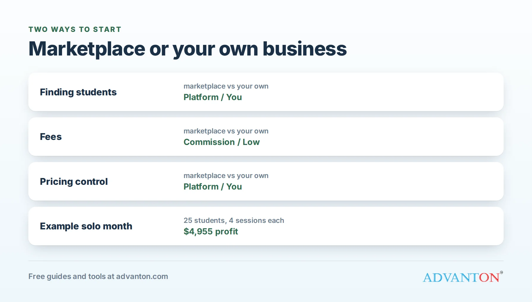 Online tutoring: marketplace vs your own business