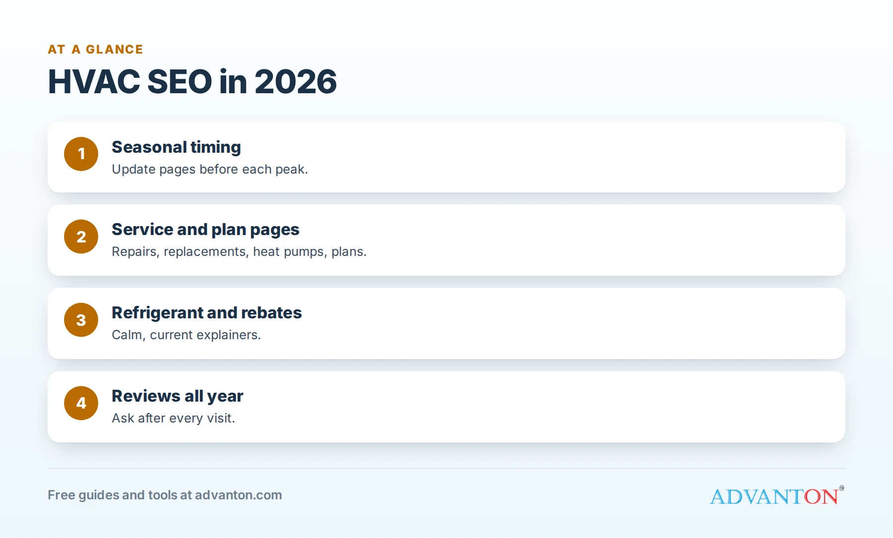 HVAC SEO: pages and seasonal timing
