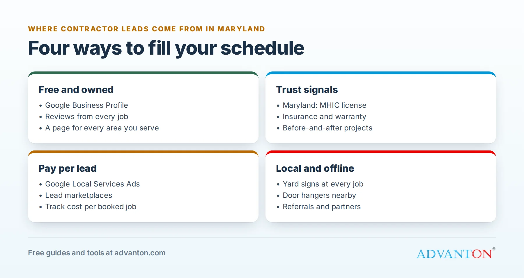 Where contractor leads come from in Maryland: free channels, pay-per-lead services, paid ads, and local and offline marketing