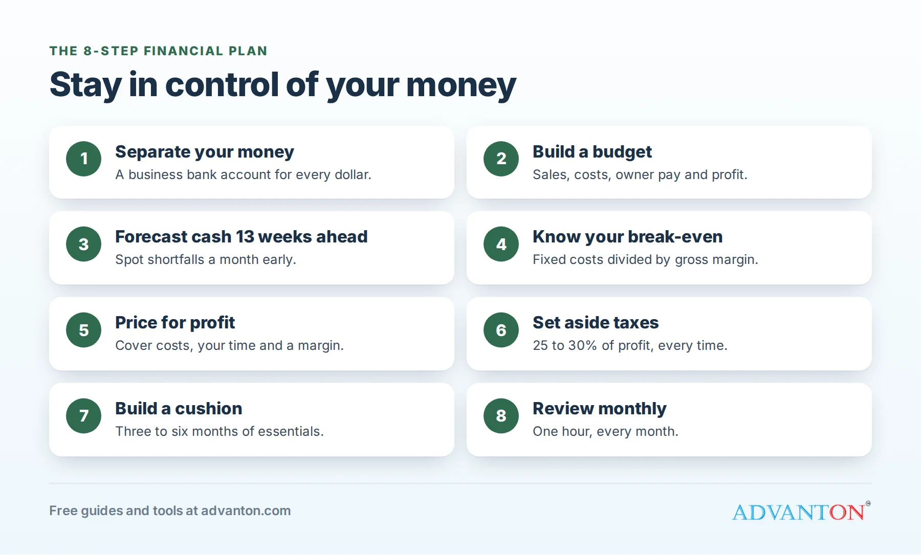 Small business financial planning in eight steps: separate accounts, budget, cash flow forecast, break-even, pricing, tax set-asides, emergency fund and monthly review