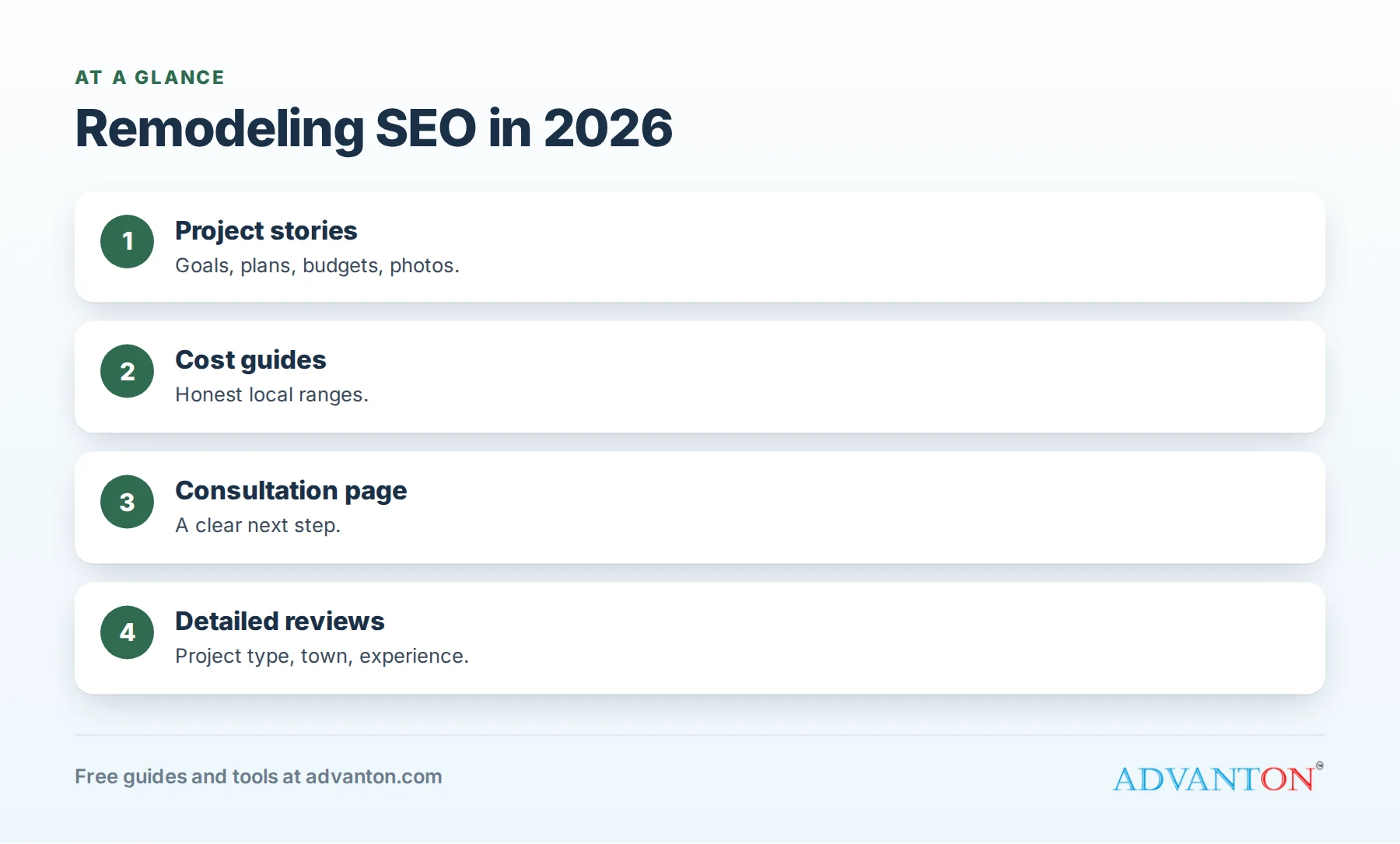Remodeling SEO: content for every stage of the homeowner's research