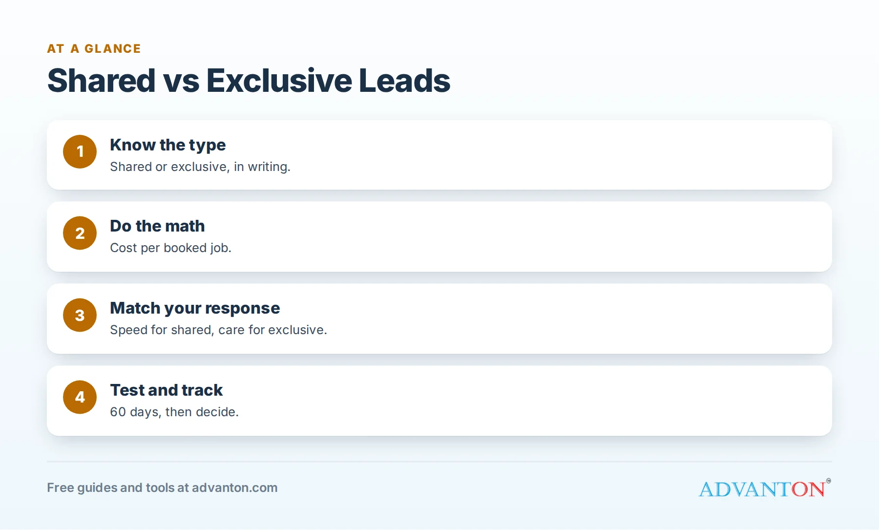 Shared vs exclusive leads: the cost per booked job