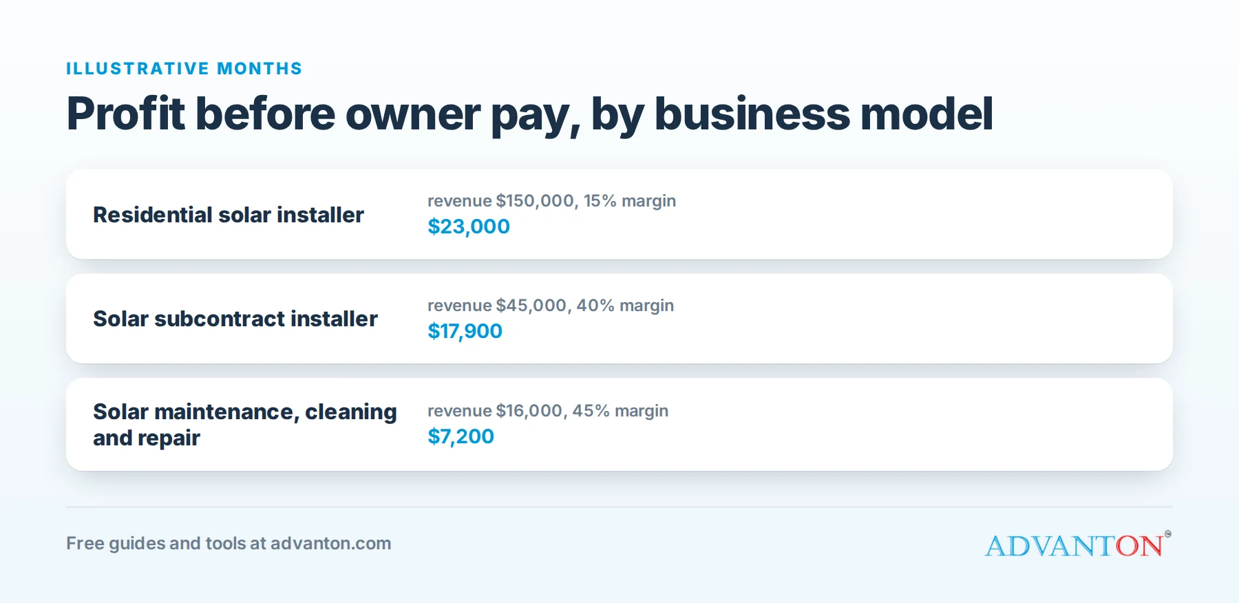 Solar installation companies: business models compared