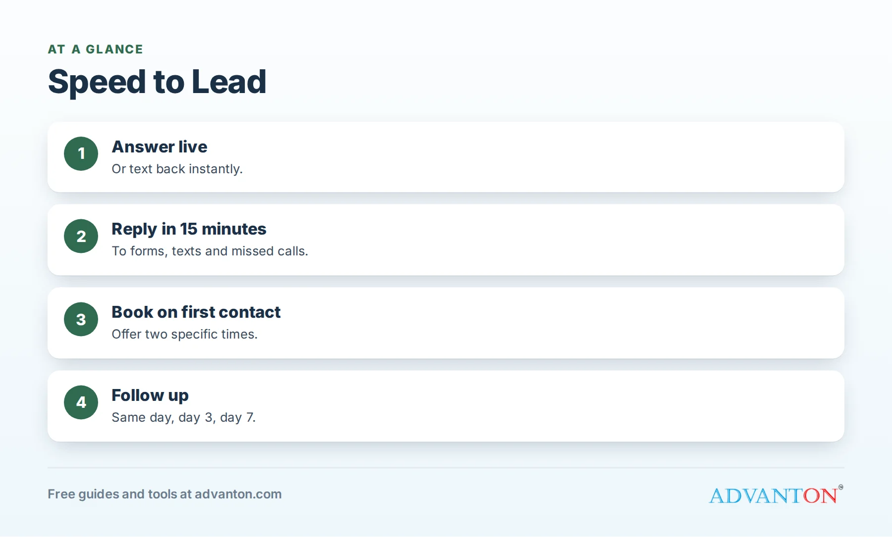The contractor lead response timeline