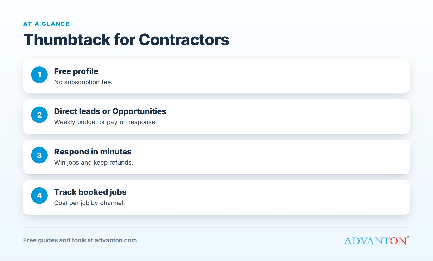 How Thumbtack works for contractors