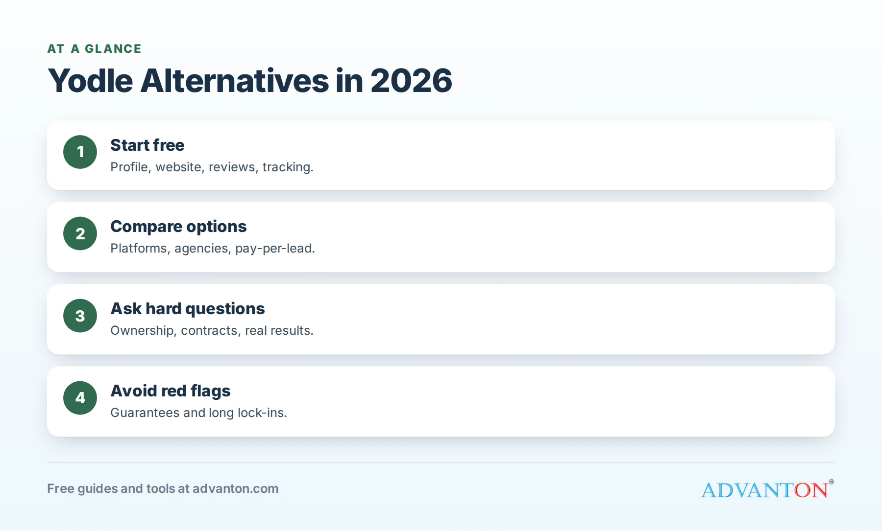Yodle Alternatives in 2026